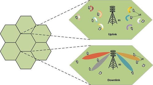 5G與超算賦能無人機群 網絡技術驅動的戰力倍增之路